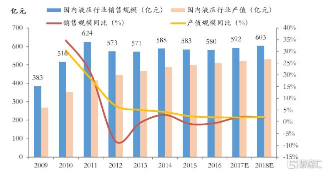 恒立液压上涨最新信息,恒立液压还有多少增长空间