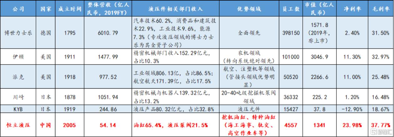 恒立液压上涨最新信息,恒立液压还有多少增长空间