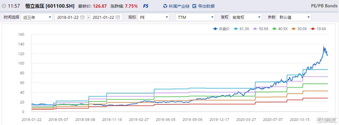 恒立液压上涨最新信息,恒立液压还有多少增长空间