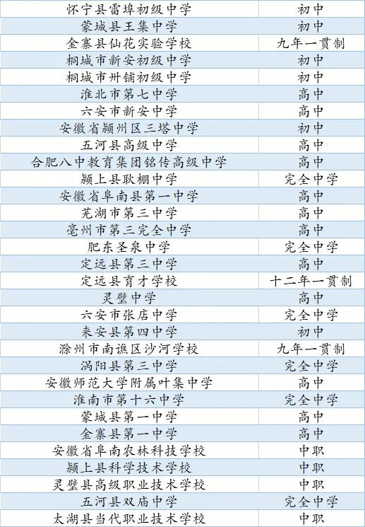 合肥小学幼儿园划分,教育部中小学幼儿园