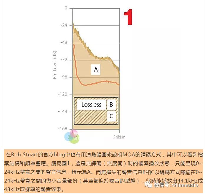 什么是幕墙安装工,什么是mqa解码