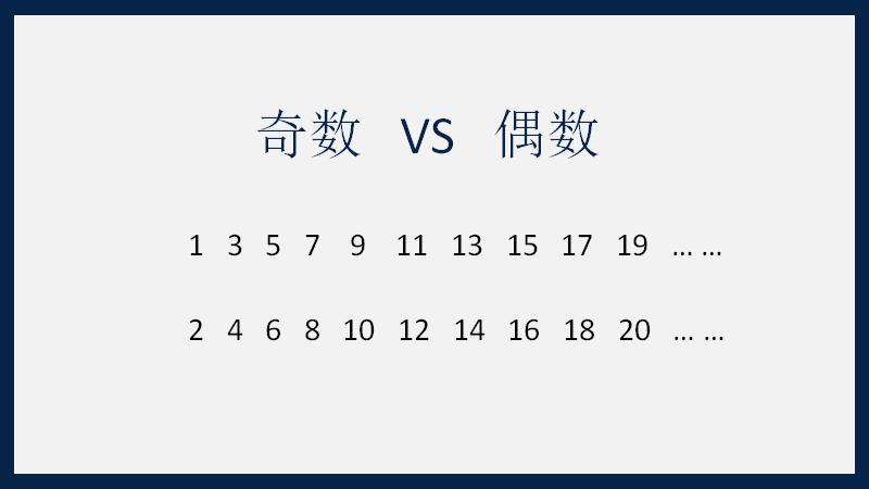 无穷大到底有多大？