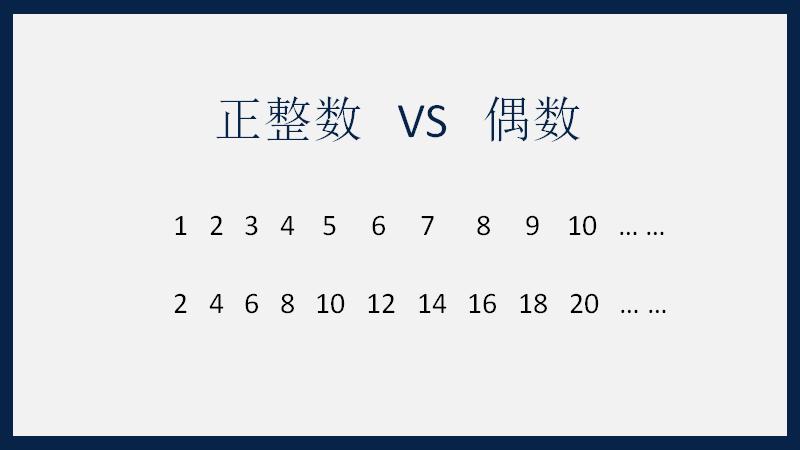 无穷大到底有多大？