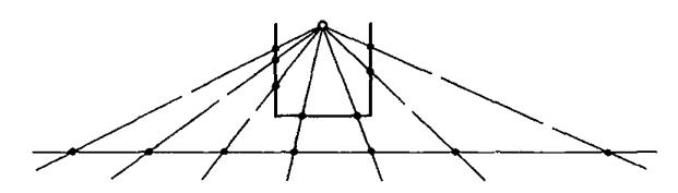 无穷大到底有多大？