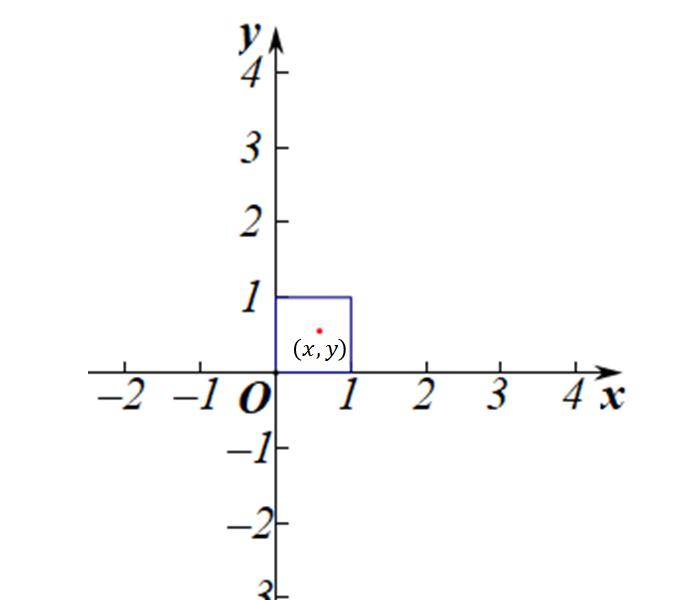 无穷大到底有多大？