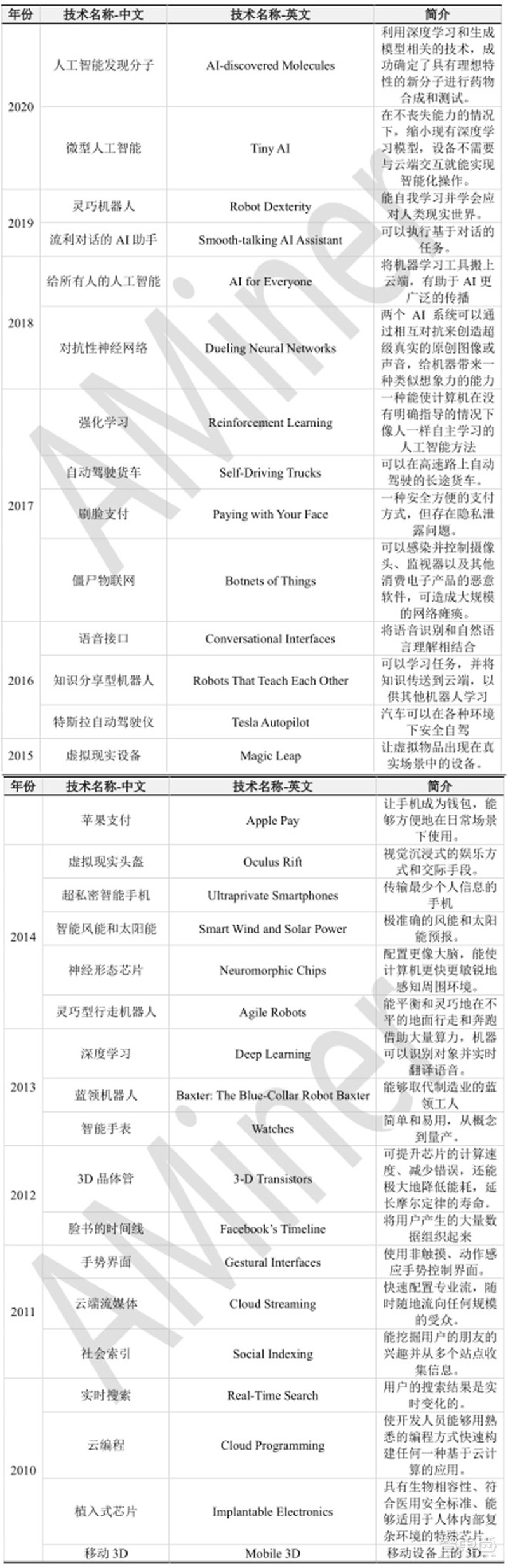 清华人工智能算法重大突破,清华大学人工智能专业研究什么