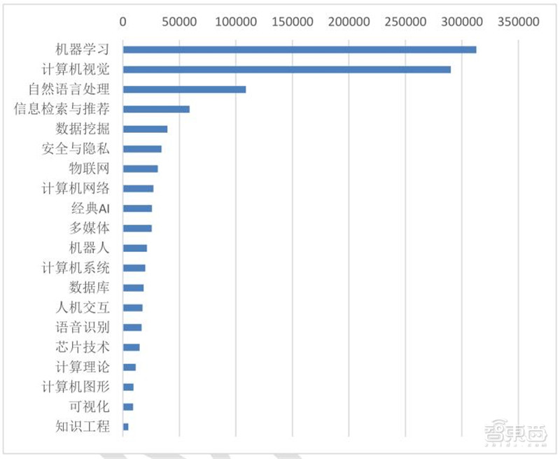 清华人工智能算法重大突破,清华大学人工智能专业研究什么