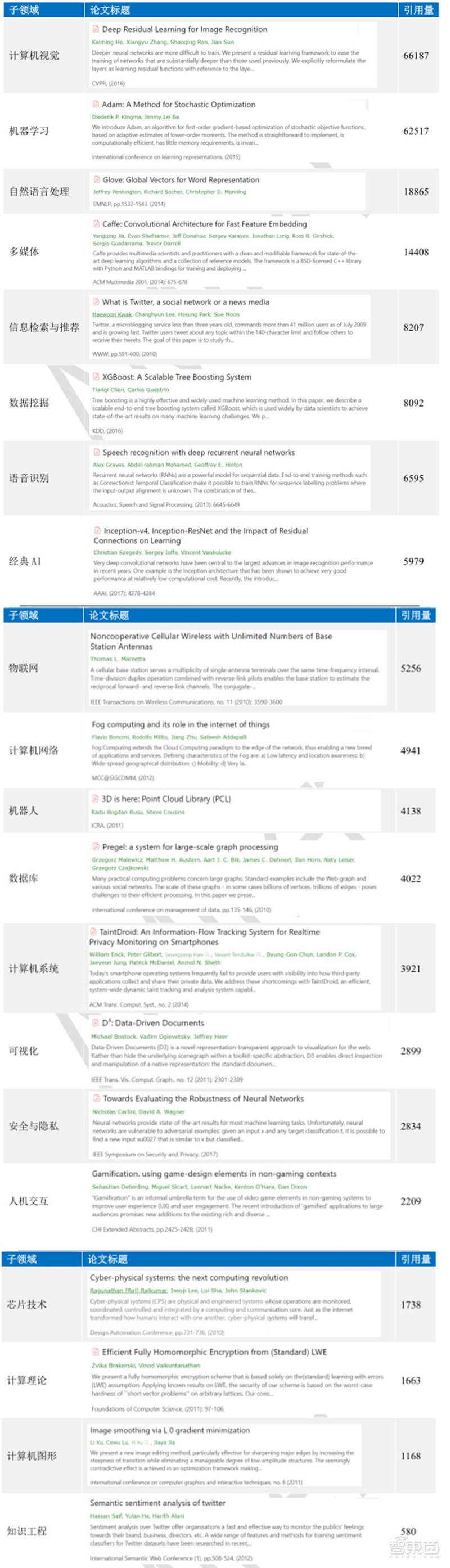 清华人工智能算法重大突破,清华大学人工智能专业研究什么