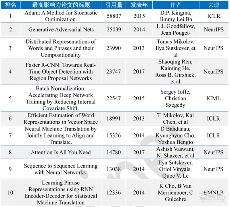 清华人工智能算法重大突破,清华大学人工智能专业研究什么