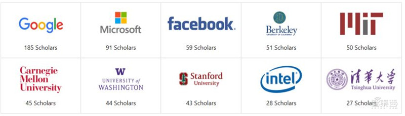 清华人工智能算法重大突破,清华大学人工智能专业研究什么