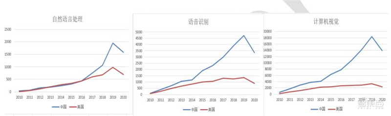 清华人工智能算法重大突破,清华大学人工智能专业研究什么