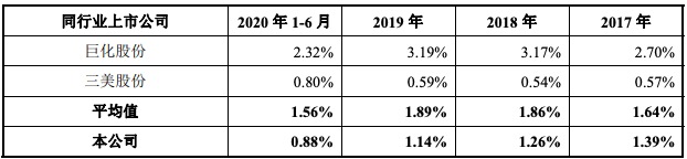 永和制冷年报,浙江永和制冷股份有限公司