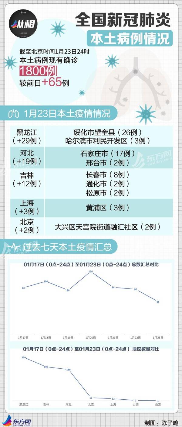 今日疫情汇总：意大利总理要和辉瑞公司打官司，吉林通化副市长道歉