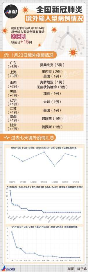 今日疫情汇总：意大利总理要和辉瑞公司打官司，吉林通化副市长道歉