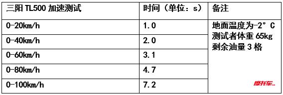 车评人怎么评价现代汽车,三阳tl5000-100加速测试