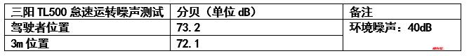 车评人怎么评价现代汽车,三阳tl5000-100加速测试