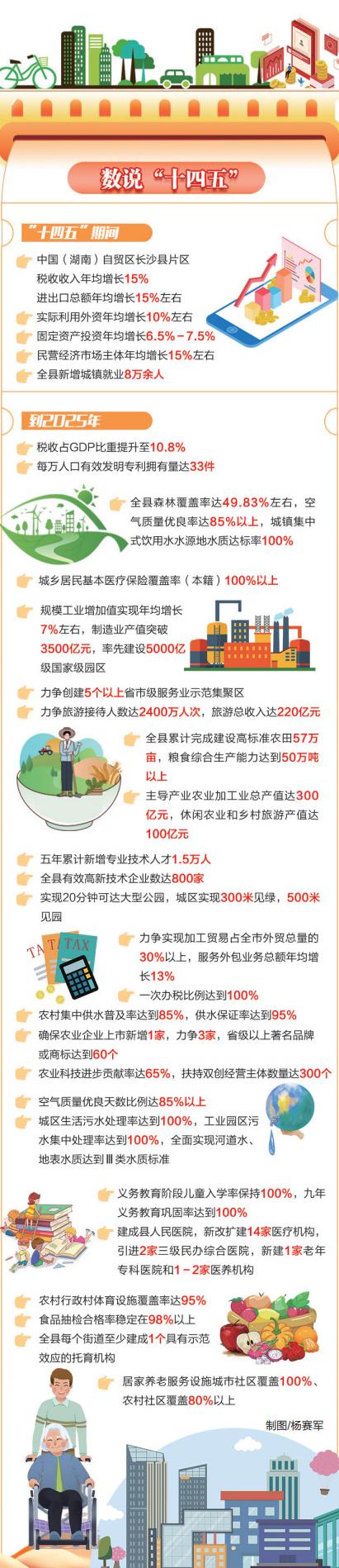 长沙县未来5年计划,长沙未来5年的发展方向