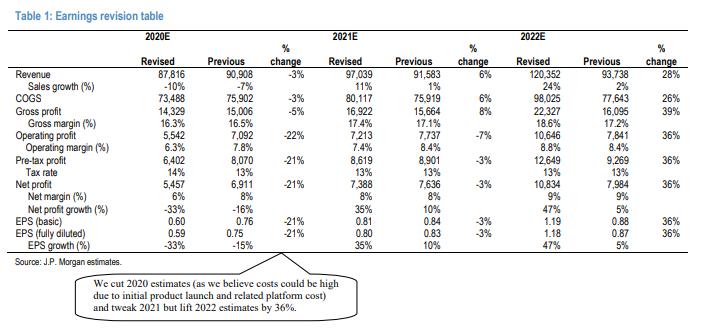 净利连续3年增长20%的股票,净利润增长好几倍股价会增长多少