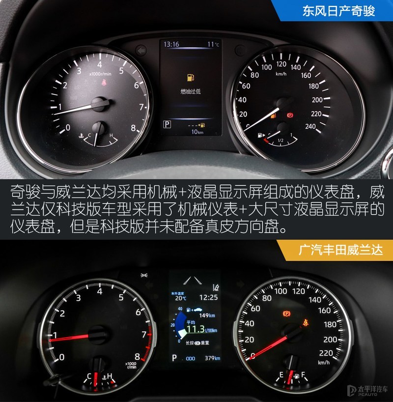 威兰达四驱与奇骏四驱比较,丰田威兰达对比日产奇骏