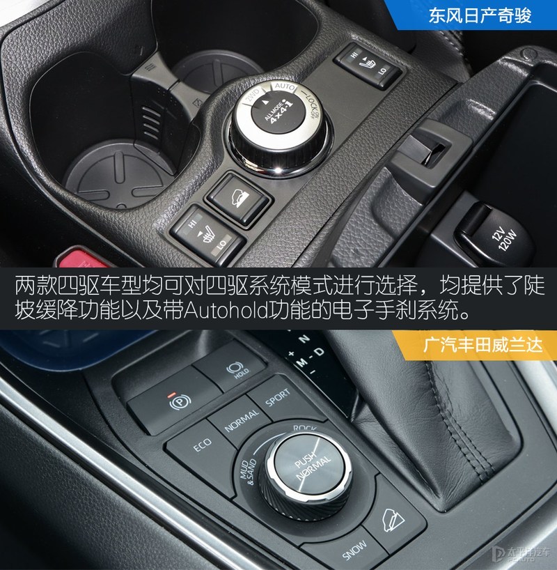 威兰达四驱与奇骏四驱比较,丰田威兰达对比日产奇骏