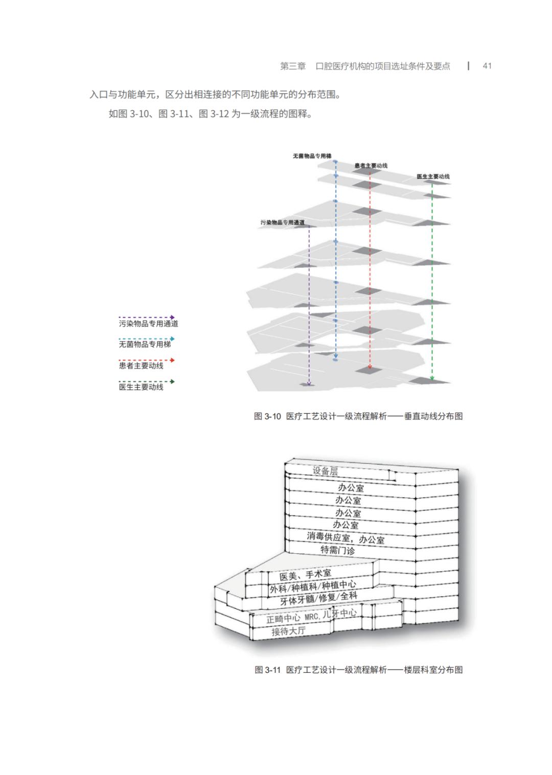 口腔诊所技术指南或规范书,2022年口腔医疗机构规章制度