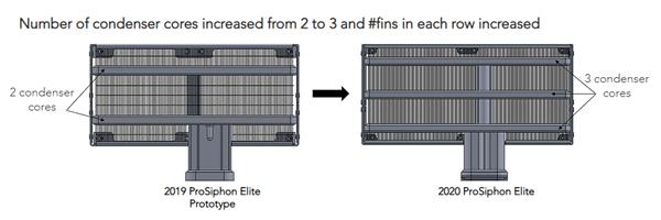 「推仔说新闻」散热新革命IceGiant虹吸散热器开卖售价1200元