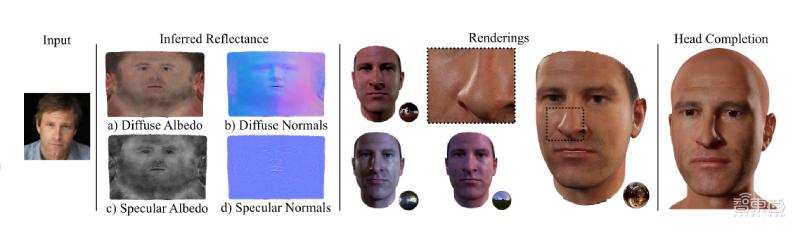 在线人脸3d建模,自己办3d建模工作室怎样