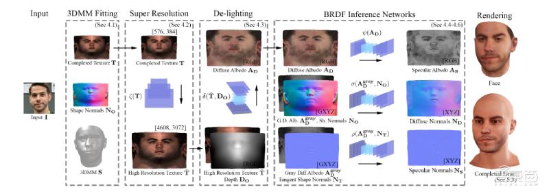 在线人脸3d建模,自己办3d建模工作室怎样