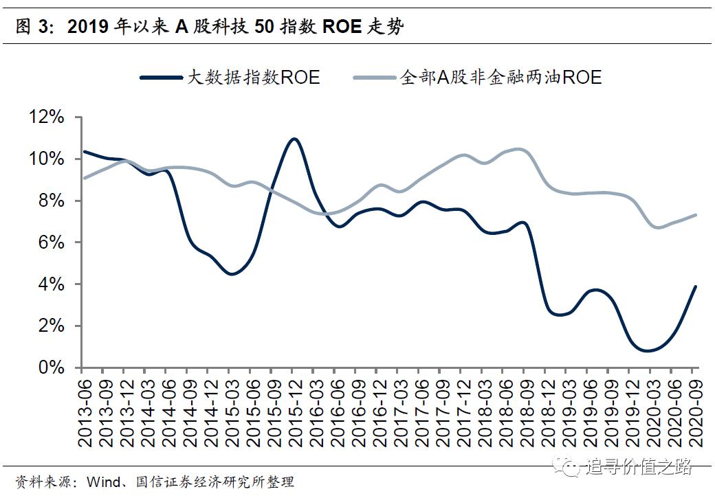 投资数字经济成突出亮点,华夏中证大数据产业etf
