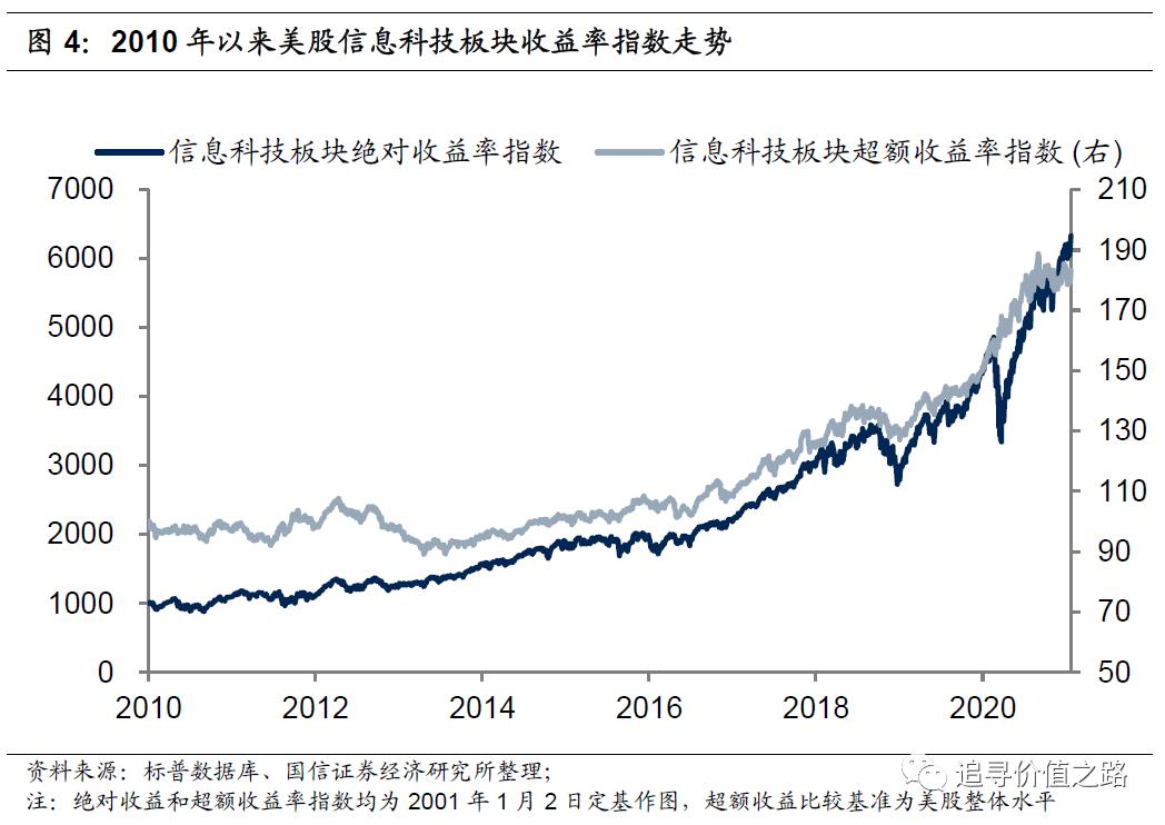 投资数字经济成突出亮点,华夏中证大数据产业etf