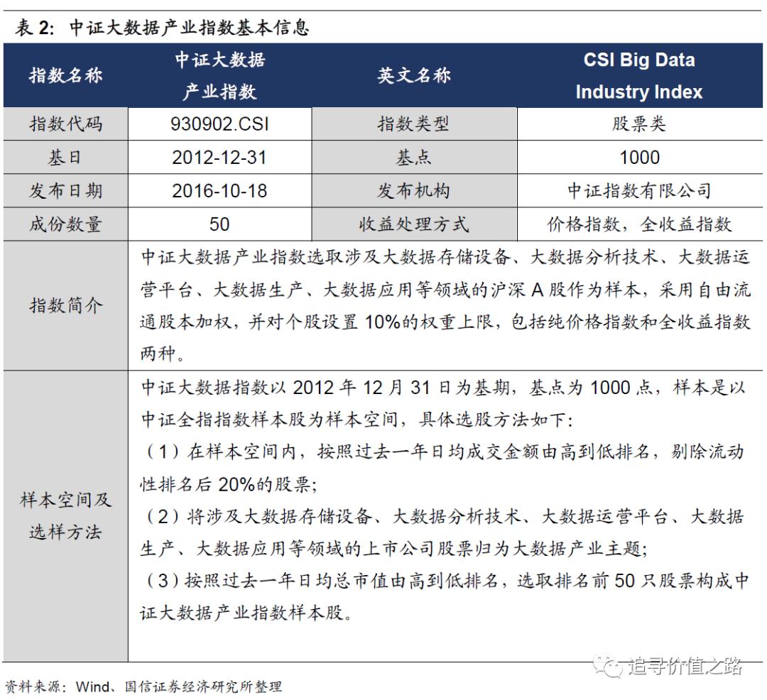 投资数字经济成突出亮点,华夏中证大数据产业etf
