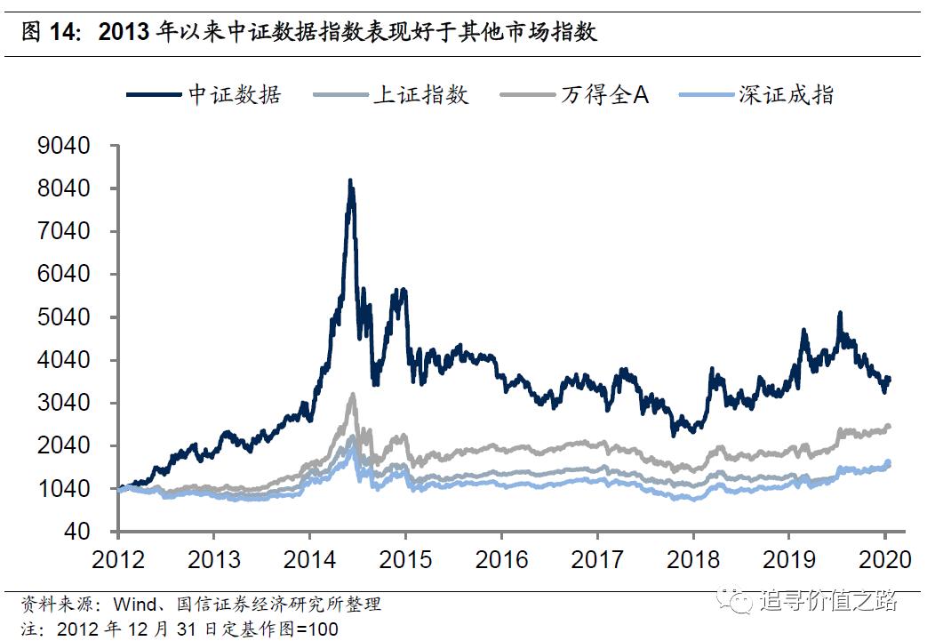 投资数字经济成突出亮点,华夏中证大数据产业etf