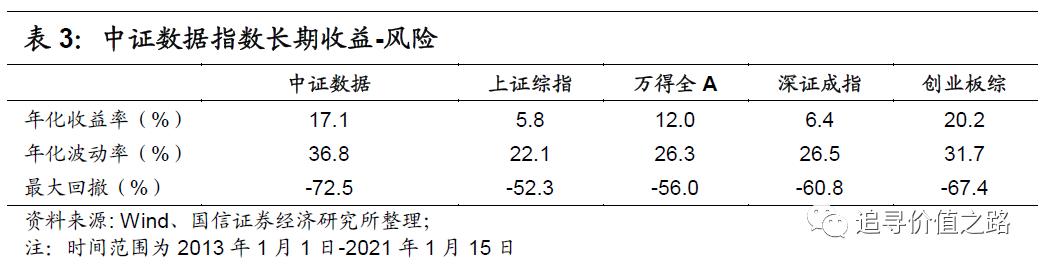 投资数字经济成突出亮点,华夏中证大数据产业etf