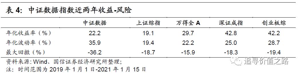 投资数字经济成突出亮点,华夏中证大数据产业etf