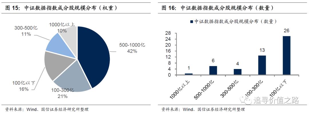 投资数字经济成突出亮点,华夏中证大数据产业etf