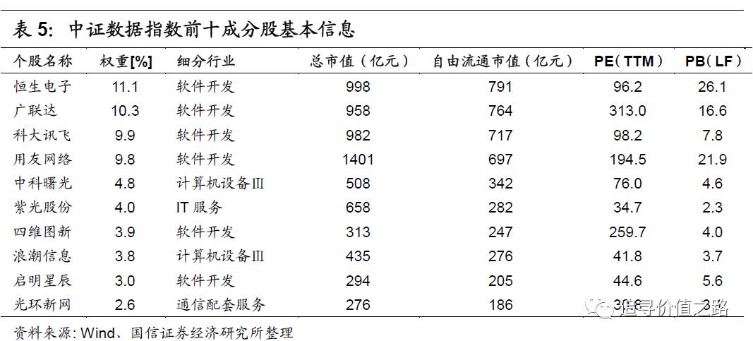 投资数字经济成突出亮点,华夏中证大数据产业etf