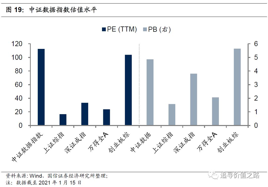 投资数字经济成突出亮点,华夏中证大数据产业etf