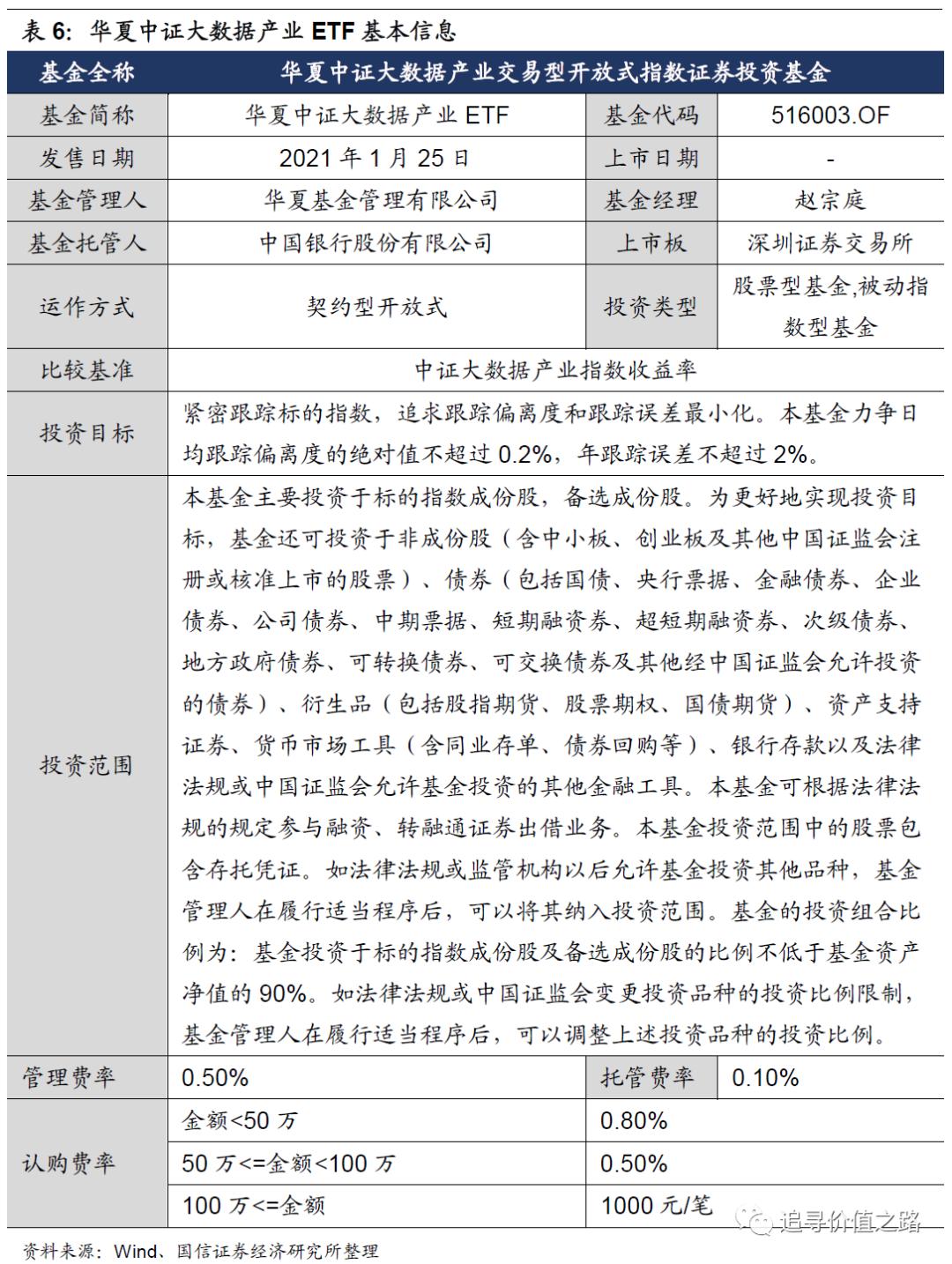 投资数字经济成突出亮点,华夏中证大数据产业etf
