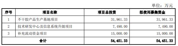 九恒条码公司现状,2022九恒条码年收入