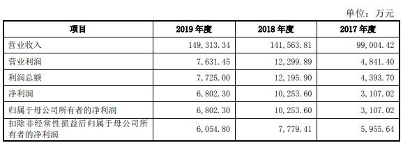 九恒条码公司现状,2022九恒条码年收入