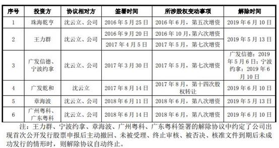 九恒条码公司现状,2022九恒条码年收入