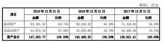 九恒条码公司现状,2022九恒条码年收入