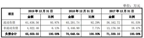 九恒条码公司现状,2022九恒条码年收入