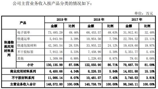 九恒条码公司现状,2022九恒条码年收入
