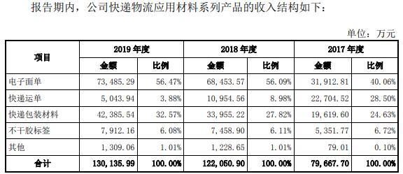 九恒条码公司现状,2022九恒条码年收入