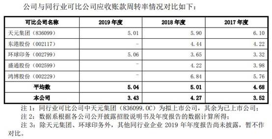 九恒条码公司现状,2022九恒条码年收入