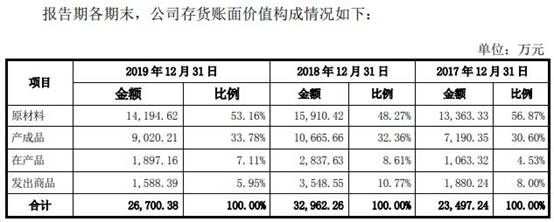 九恒条码公司现状,2022九恒条码年收入