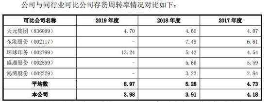 九恒条码公司现状,2022九恒条码年收入