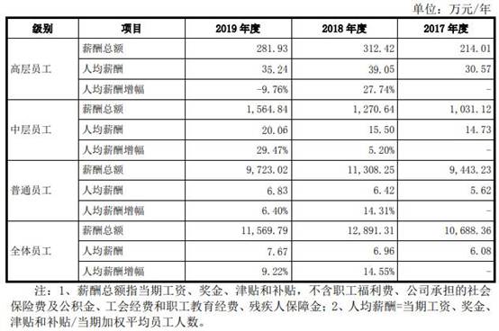 九恒条码公司现状,2022九恒条码年收入