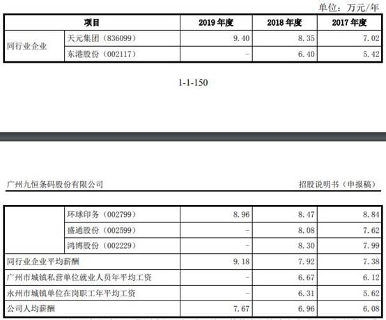 九恒条码公司现状,2022九恒条码年收入